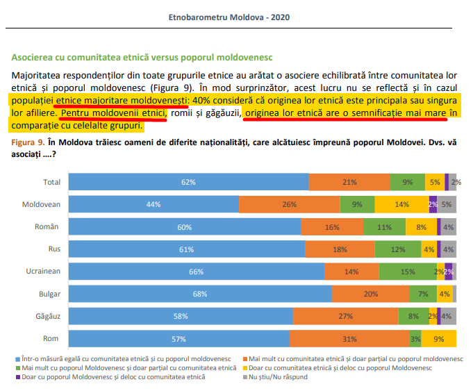 Asociere cu comunitatea etnică vs poporul moldovenesc